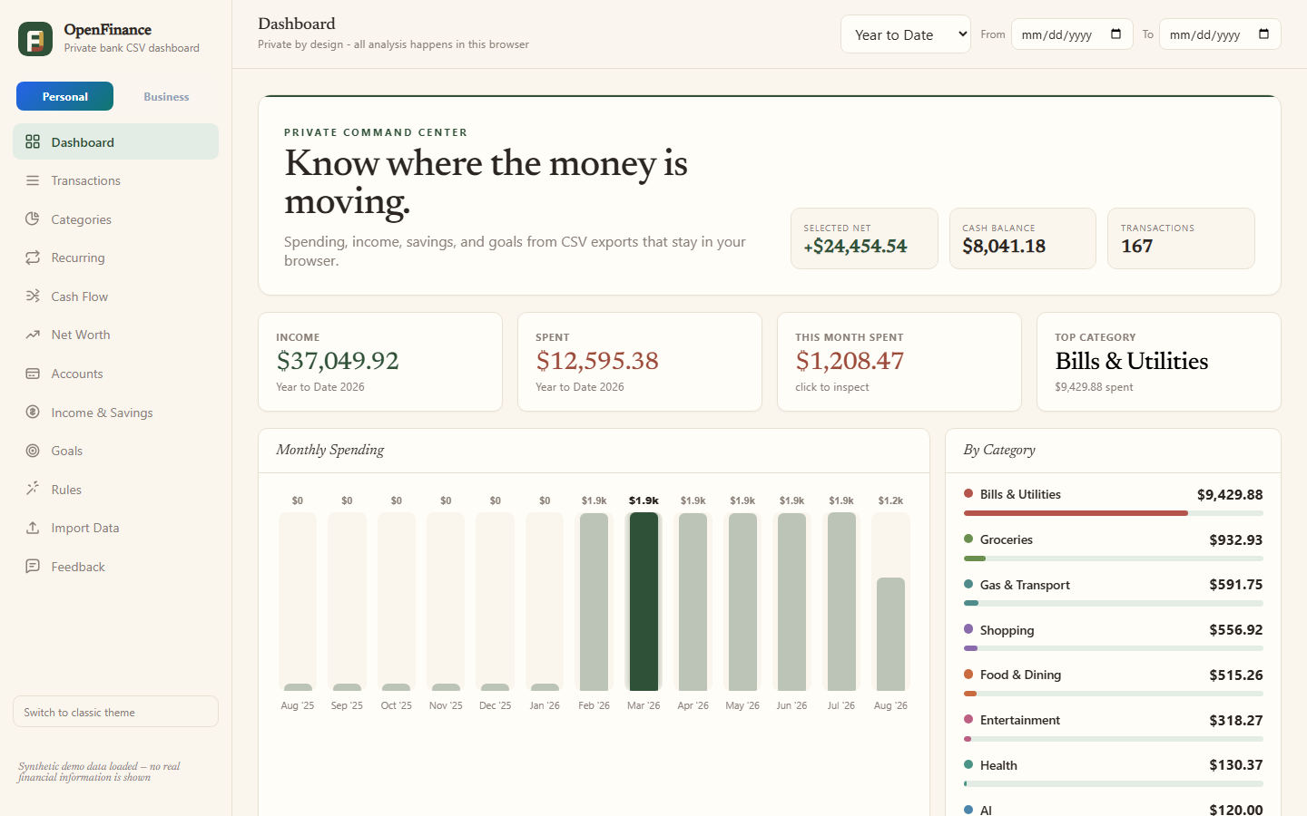 OpenFinance dashboard showing income, spending, monthly activity, and spending categories